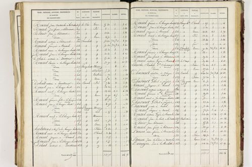 Isserteaux - P 9421/5      Section E