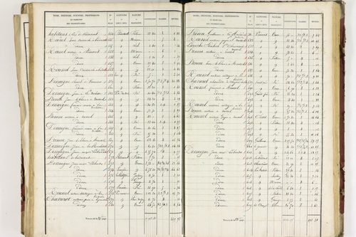 Isserteaux - P 9421/5      Section E