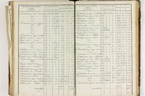 Isserteaux - P 9421/5      Section E