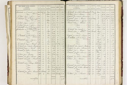 Isserteaux - P 9421/5      Section E