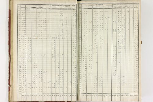 Isserteaux - P 9422      Folios 1360 à 1648