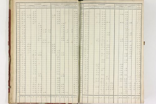 Isserteaux - P 9422      Folios 1360 à 1648