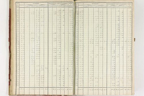 Isserteaux - P 9422      Folios 1360 à 1648