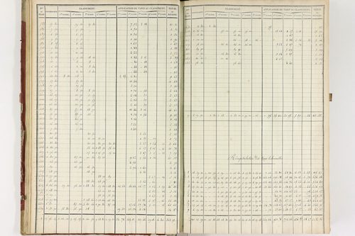 Isserteaux - P 9422      Folios 1360 à 1648