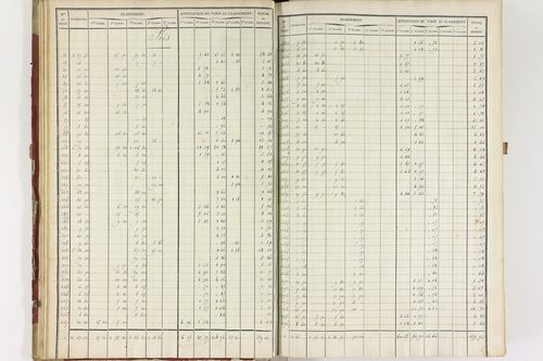 Isserteaux - P 9422      Folios 1360 à 1648