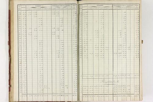 Isserteaux - P 9422      Folios 1360 à 1648