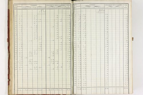 Isserteaux - P 9422      Folios 1360 à 1648