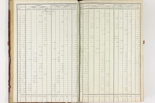 Isserteaux - P 9422      Folios 1360 à 1648