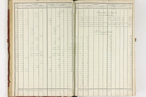 Isserteaux - P 9422      Folios 1360 à 1648