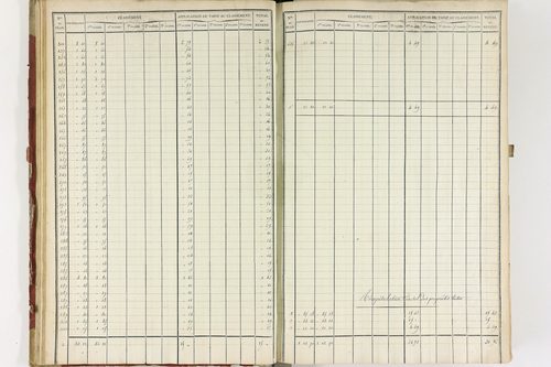 Isserteaux - P 9422      Folios 1360 à 1648