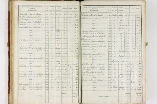 Isserteaux - P 9422      Folios 1360 à 1648