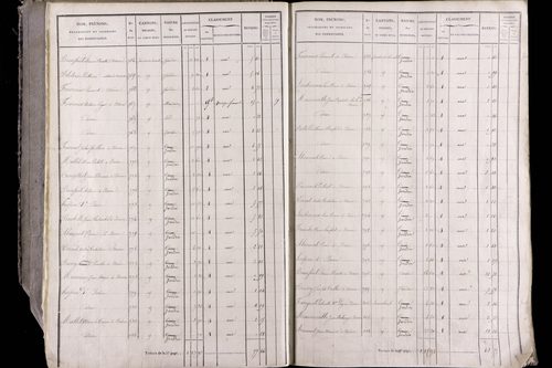 Issoire - P 11263/1      Section A