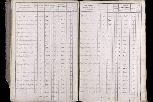 Issoire - P 11263/1      Section A