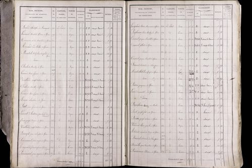 Issoire - P 11263/3      Section C