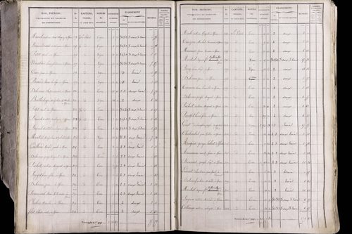 Issoire - P 11263/3      Section C