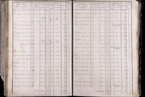 Issoire - P 11263/7      Section G