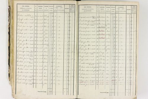 Job - P 12435/1      Section A