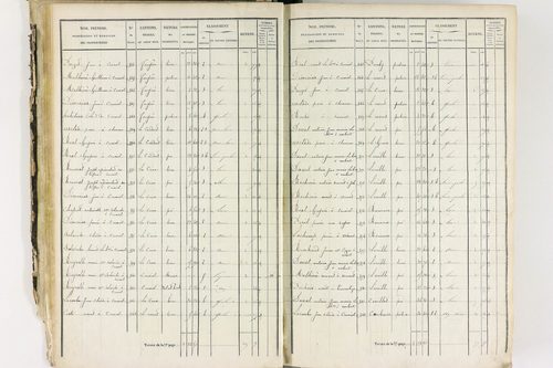 Job - P 12435/1      Section A