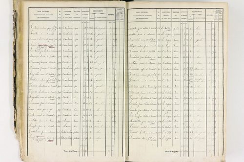 Job - P 12435/1      Section A