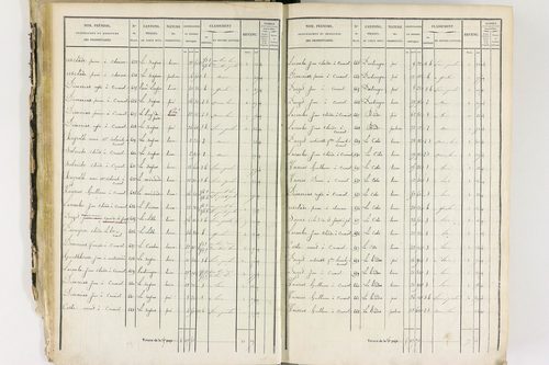 Job - P 12435/1      Section A