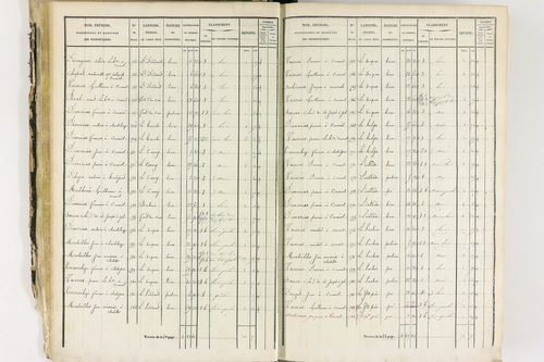 Job - P 12435/1      Section A
