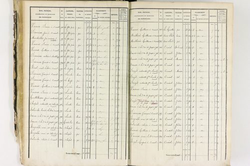 Job - P 12435/1      Section A