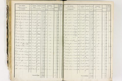 Job - P 12435/1      Section A
