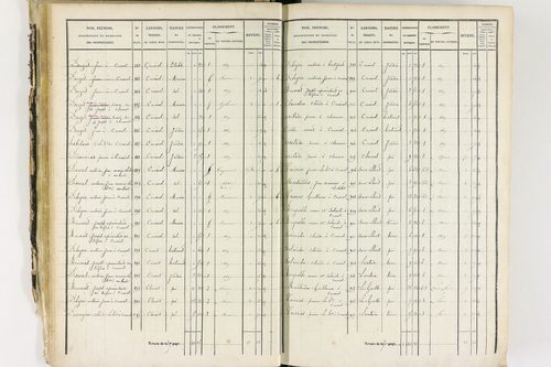 Job - P 12435/1      Section A