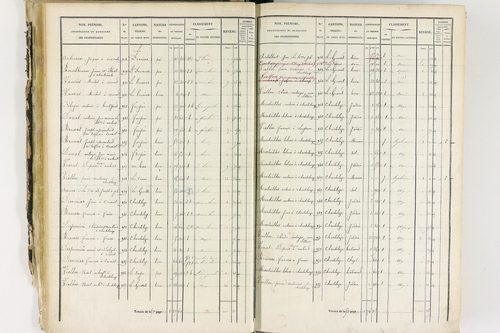 Job - P 12435/1      Section A