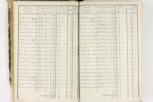 Job - P 12435/1      Section A
