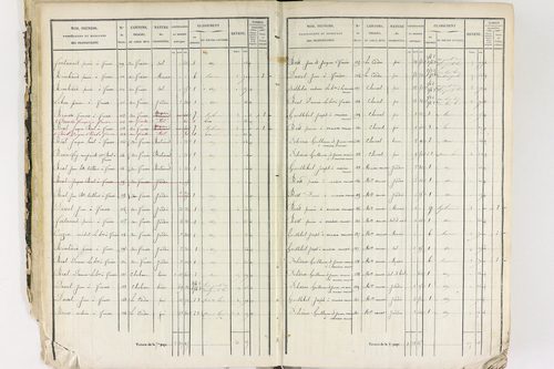 Job - P 12435/1      Section A
