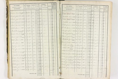 Job - P 12435/2      Section B