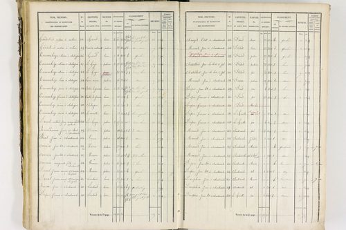 Job - P 12435/2      Section B