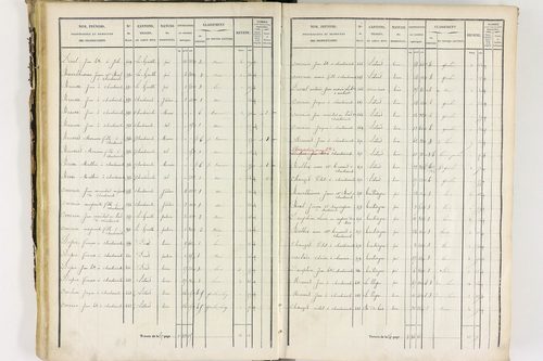 Job - P 12435/2      Section B