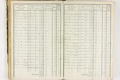 Job - P 12435/2      Section B