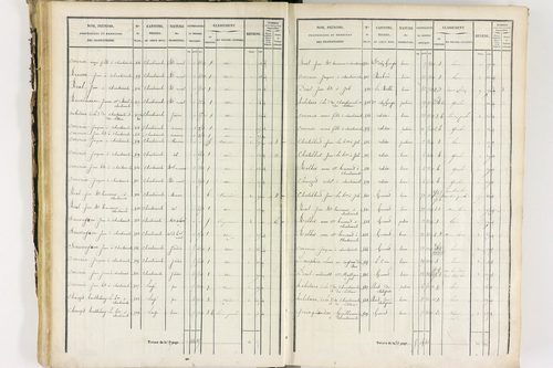 Job - P 12435/2      Section B