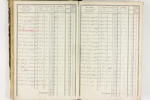Job - P 12435/2      Section B