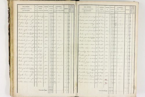 Job - P 12435/2      Section B