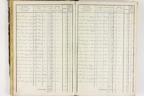 Job - P 12435/2      Section B