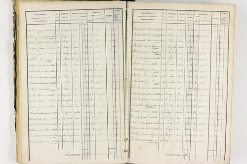 Job - P 12435/2      Section B