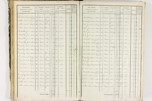 Job - P 12435/2      Section B