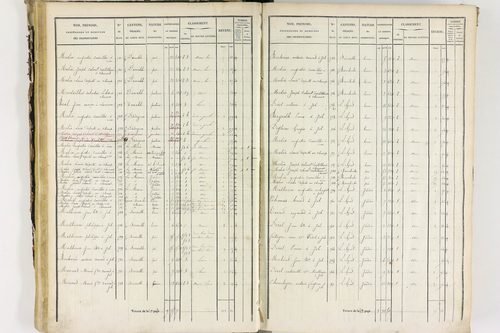 Job - P 12435/2      Section B