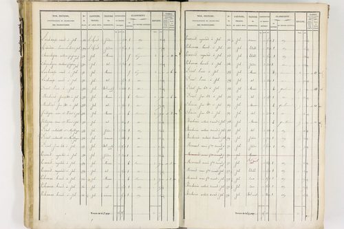 Job - P 12435/2      Section B