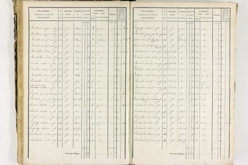 Job - P 12435/2      Section B