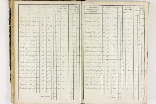 Job - P 12435/2      Section B