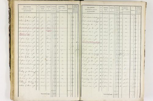 Job - P 12435/2      Section B