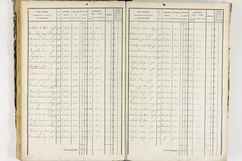 Job - P 12435/2      Section B