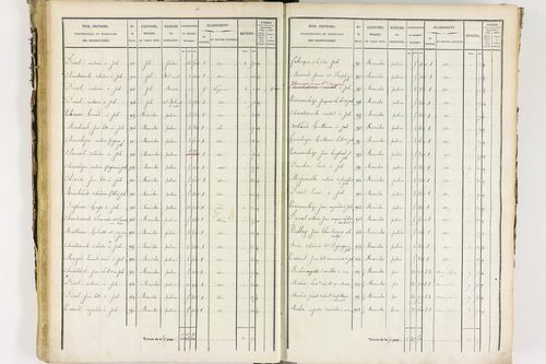 Job - P 12435/2      Section B