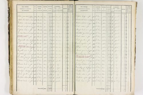 Job - P 12435/2      Section B