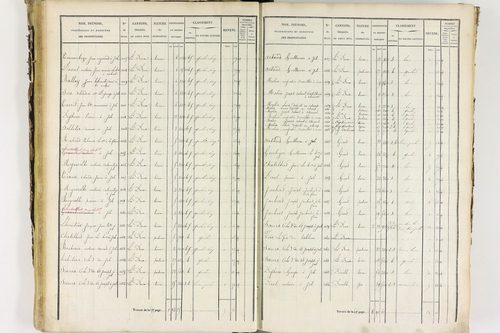 Job - P 12435/2      Section B